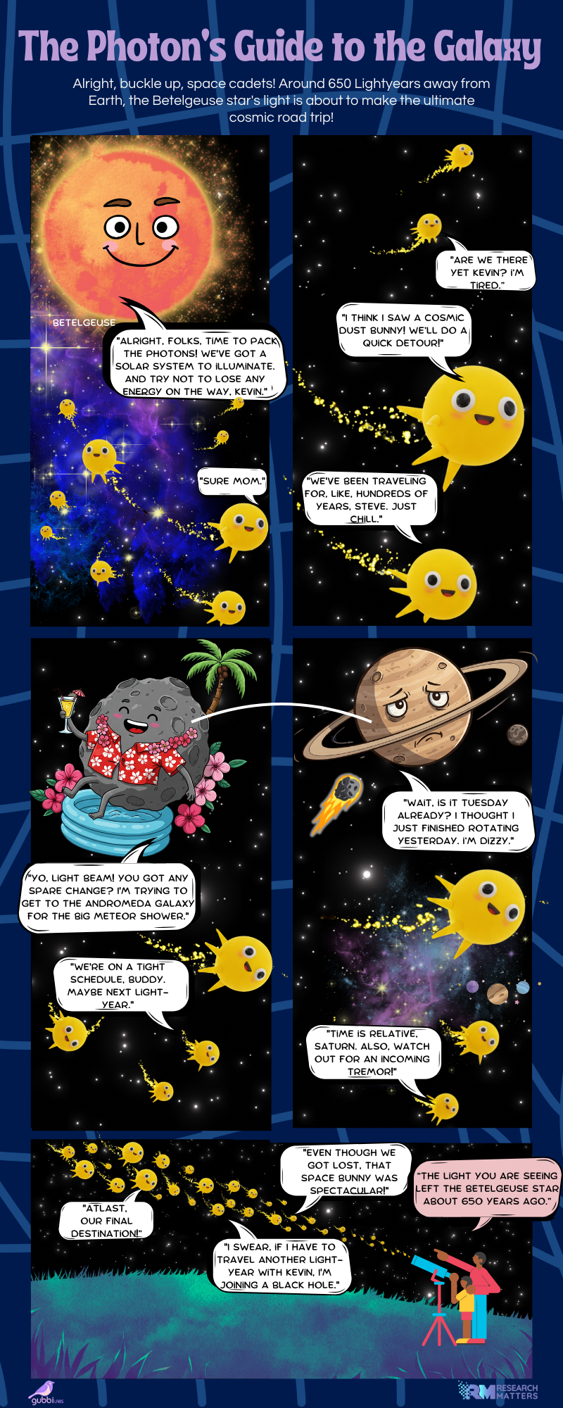 The Photon's Guide to the Galaxy